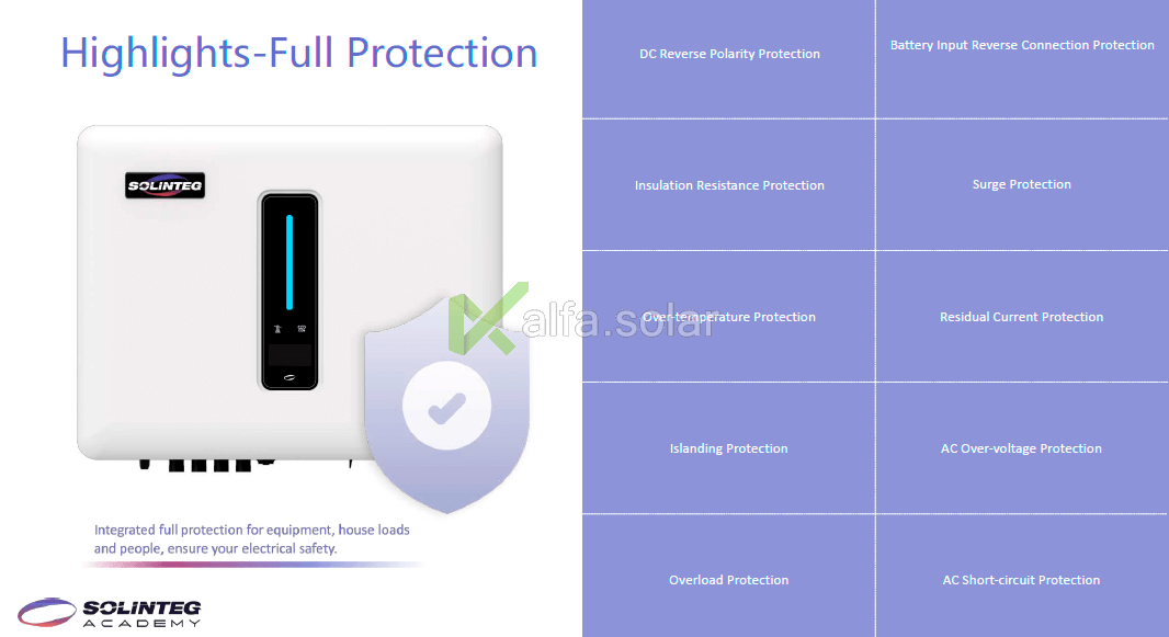 Full Protection Solintag